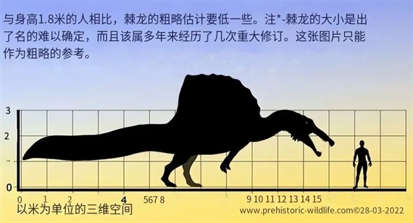 现代哺乳动物穿越到中生代 能否竞争过恐龙