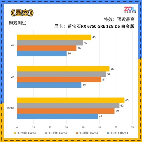 蓝宝石RX 6750 GRE 12GD6白金版显卡上手：性能力压RTX 4060