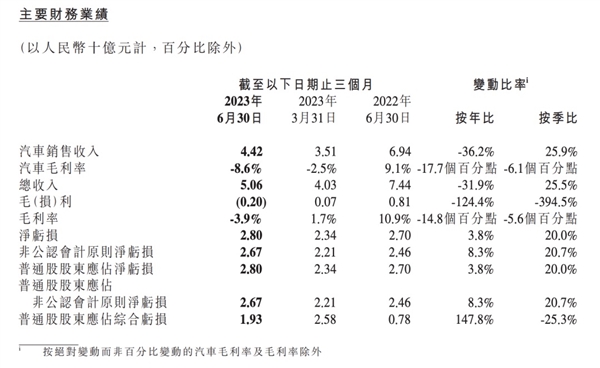 小鹏汽车什么时候才能跳起来