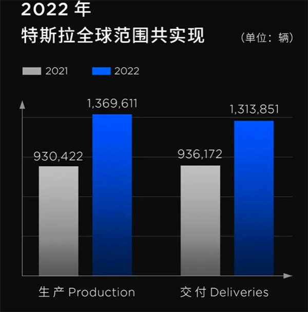 23万！特斯拉Model 3/Y降到历史最低 老车主又要维权了