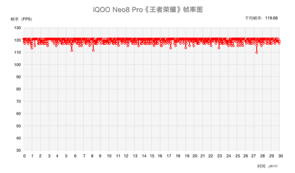 iQOO Neo8 Pro上手:天玑之王稳了