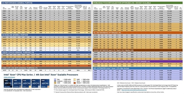 Intel 60核可扩展处理器来了！一文读懂新技术