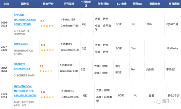 高考262分却发4篇SCI论文!脑瘫小伙旁听12年:修完本硕博所有课程