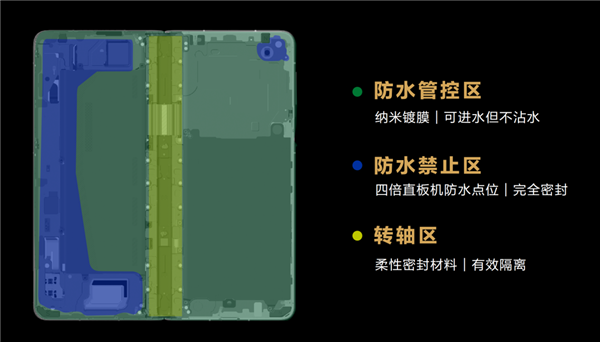 随便看 随便抄!华为Mate X3技术全盘托出 给友商上了一课