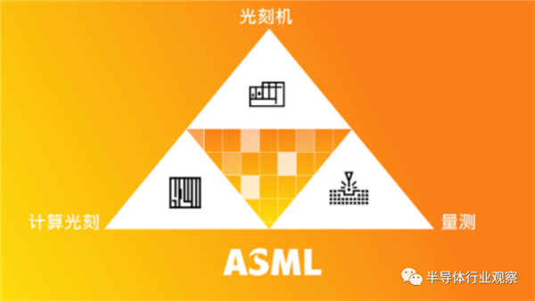 ASML/台积电不服不行!NVIDIA改变光刻游戏规则:40倍飞跃