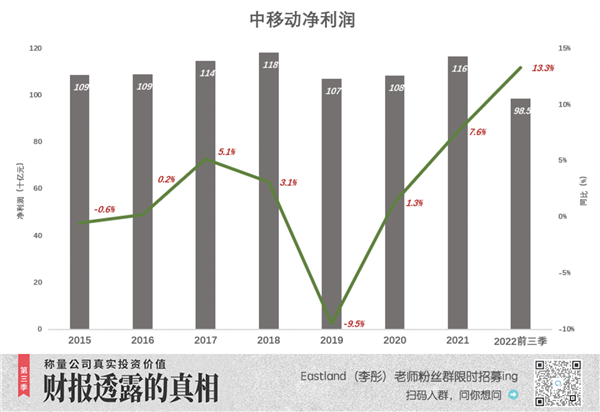 中国移动:命苦