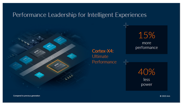 联发科天玑9300巨变!CPU重磅升级 X4超大核安排上了