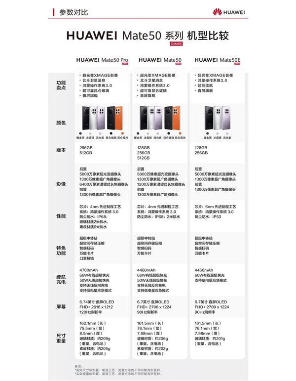 618换机怎么选?华为Mate 50系列最高优惠800元:实用耐用更好用