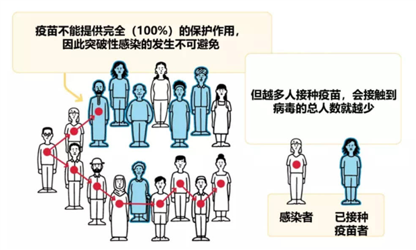 美国“新冠超级免疫者”又火了：结果是记者想搞个大新闻！