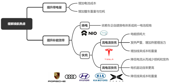 一辆腾势敢占两个充电桩:真不怕挨揍?