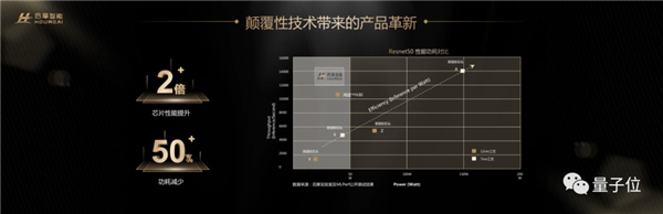 中国自主芯片对标NVIDIA 功耗只有35W！2年就开发出来了