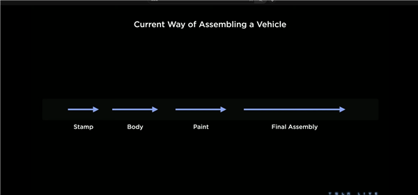 没发新车Model 2的特斯拉:照样卷死友商