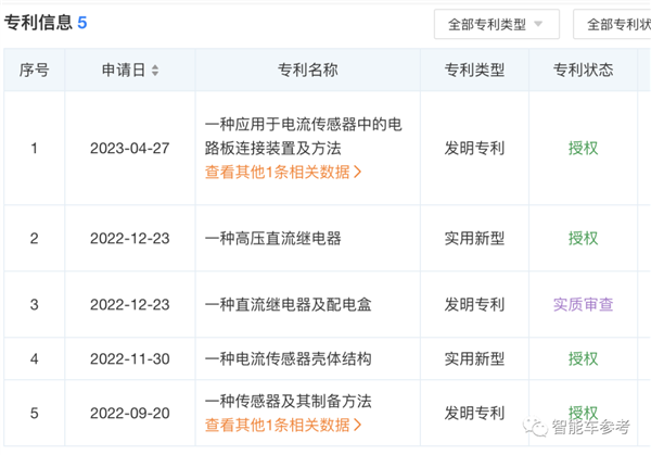 特斯拉状告国产零部件公司“侵害技术机密”：小米是第一大外部股东