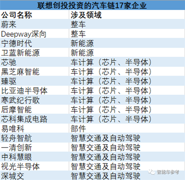 NVIDIA最强自动驾驶芯片 联想第一个上“车”
