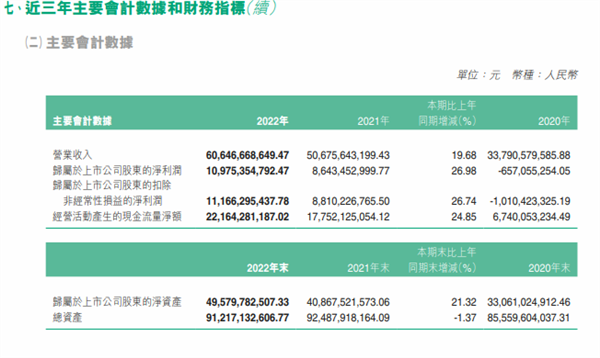 还得是煤老板：不满自家股价低估 溢价50%回购 退市！
