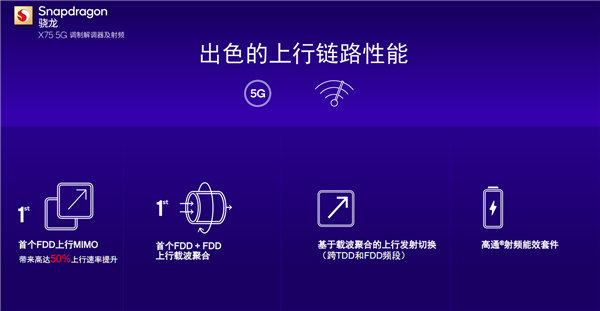 高通全球首发5G Advanced基带骁龙X75：首次十载波聚合、首次硬件AI