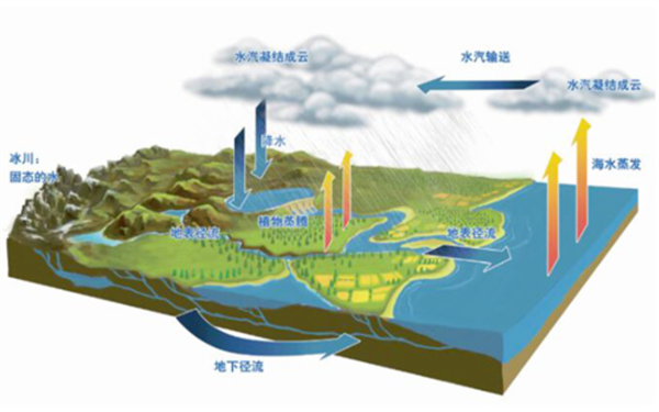 天这么老热：为啥不人工降点雨？