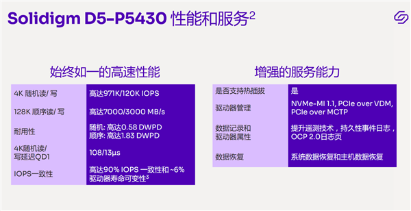 模拟运行600万年 数据0损坏!Solidigm把QLC闪存玩到了极致