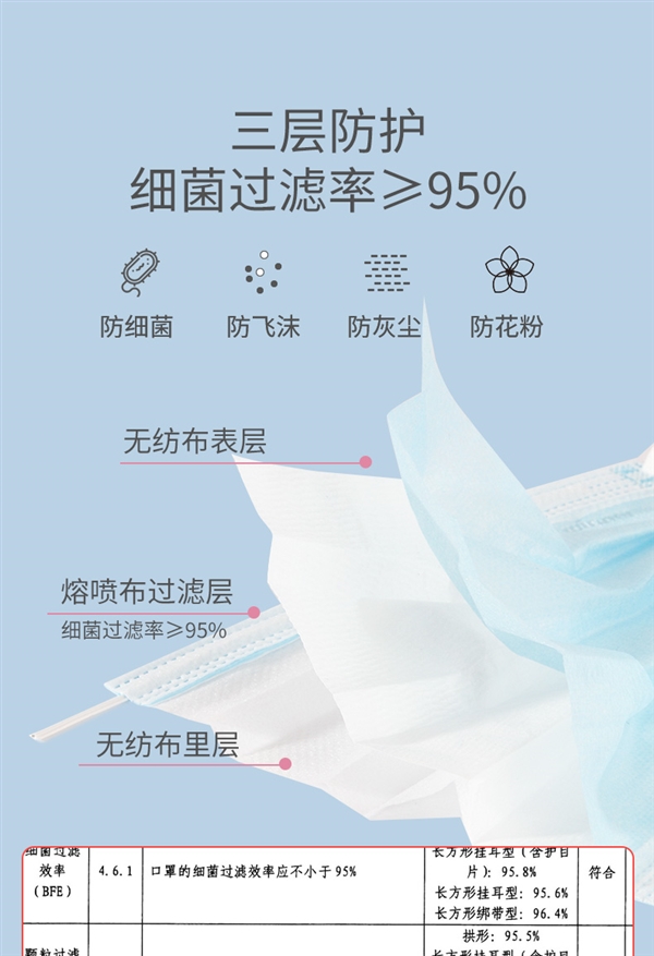 成人款儿童款都有:稳健医用外科口罩3盒150只不到20元