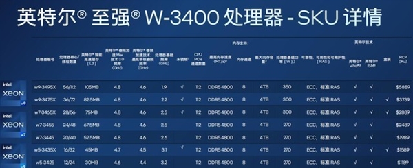 英特尔王者归来!新一代至强W系列处理器解析:多核性能翻倍