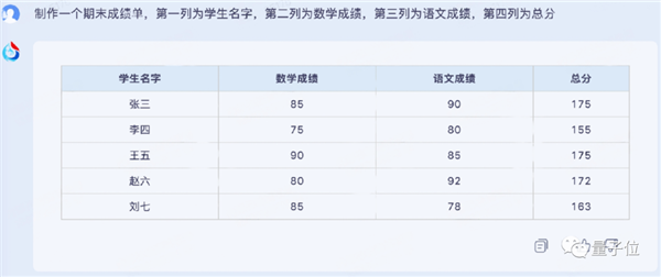 讯飞版ChatGPT突然开始内测!我们连夜试了试