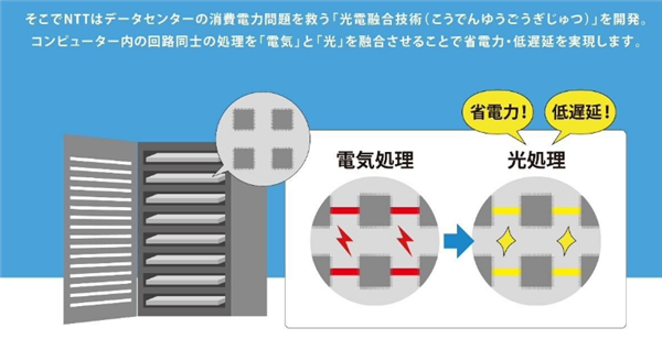 政府补助450亿日元！英特尔将与日本NTT共同开发下一代半导