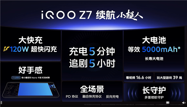 5000mAh大电池!iQOO Z7续航小超人来了:千元档普及120W超快快充