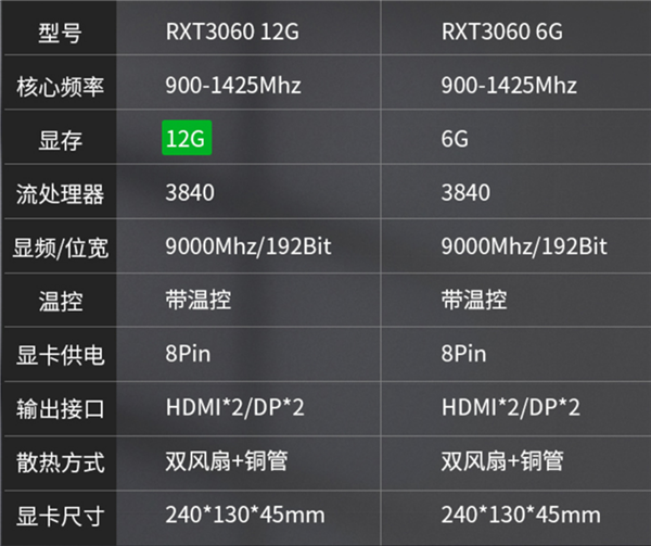 国产特有 魔改RTX 3060显卡999元:AMD也做不到的性价比