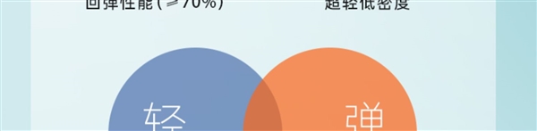 2023新款超轻超弹:匹克轻弹风逸跑鞋119元狂促(原价249元)