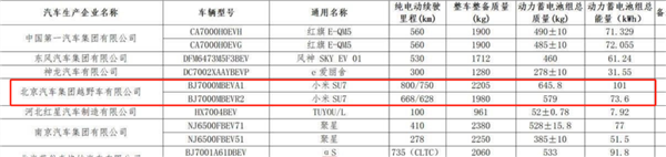 米车终于官宣定档！分析完网上的爆料 咋感觉雷军真要成了