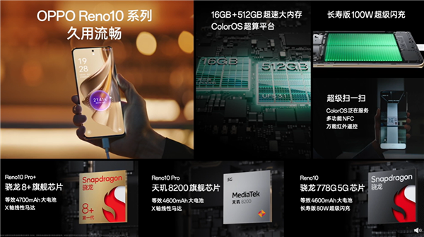安卓不再清后台 OPPO Reno10系列用上16GB大内存:48个月流畅
