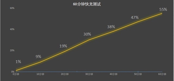天玑板王!iQOO Pad上手:性能超强的生产力工具