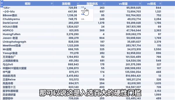 今年B站的百大名单来了 大家怎么又开始吵了