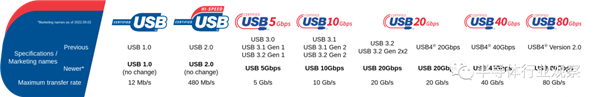 USB：终于一统江湖