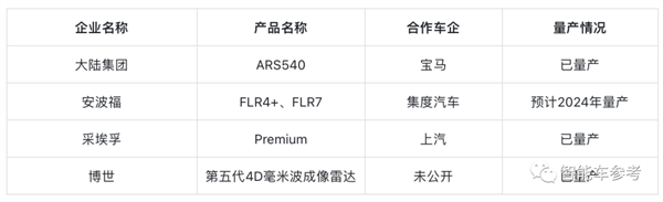 马斯克请回来的4D成像雷达 百度小米蔚来也押注了:战况很激烈