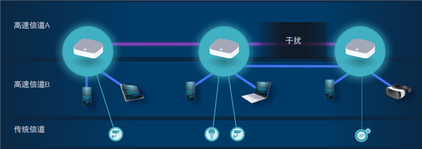 Wi-Fi 7：明年下半年见