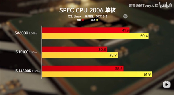 一文了解龙芯3A6000！中国通用CPU实现重大突破