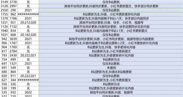 今年B站的百大名单来了 大家怎么又开始吵了