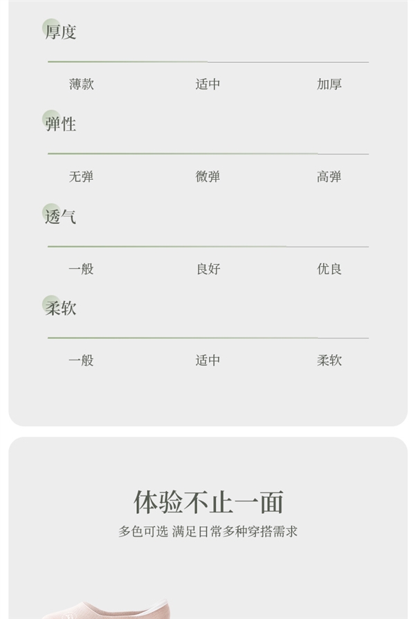 夏天勤换！猫人隐形袜子5双装 ：券后到手9.9元