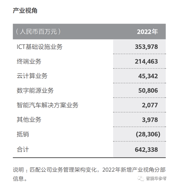 华为重磅人事调整：余承东重心重回手机、夺回失去的三年