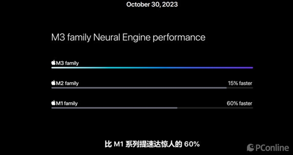 苹果迅猛背刺老用户！M2 Pro/Max还没捂热乎又出新旗舰MacBook Pro