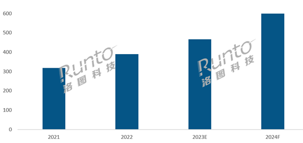 电竞显示器占比已高达25% 玩家追求把桌面布置得炫酷无比