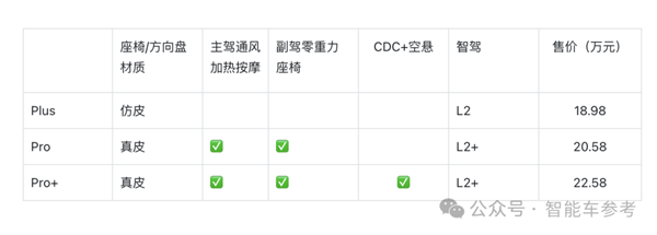 18.98万！安徽又给了个不买Model Y的理由