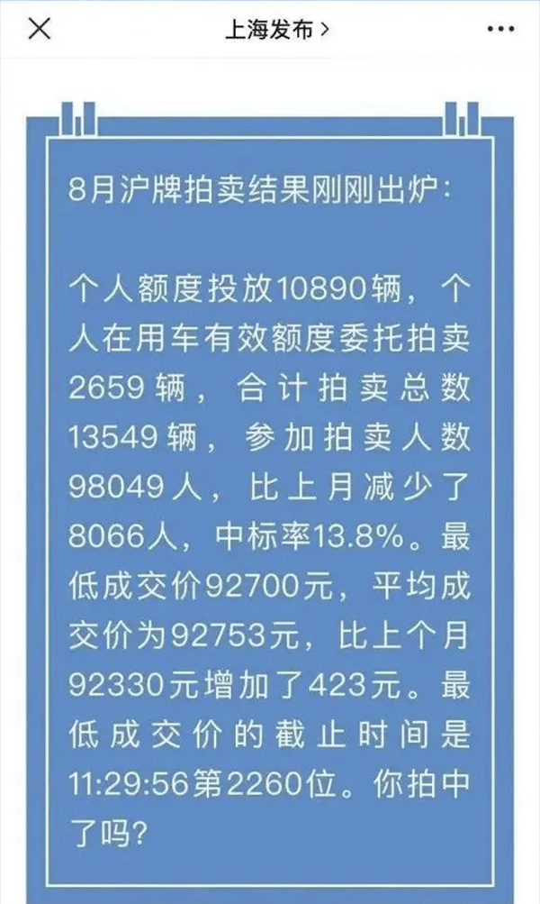 首次跌破10万：8月沪牌参拍人数创历史新低 均价9.27万元 