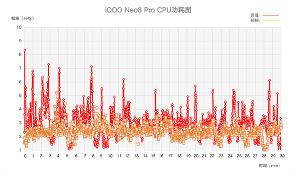 iQOO Neo8 Pro上手:天玑之王稳了