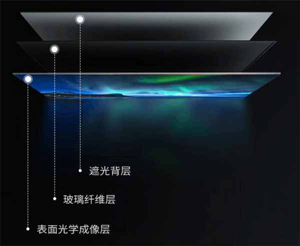 别看市场不大 投影幕布的水可太深了:不懂基本就是被坑
