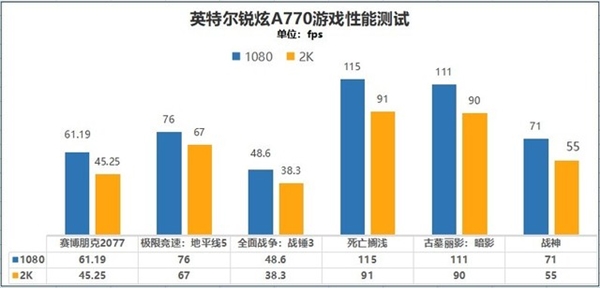 Intel桌面显卡、笔记本显卡性能差多少？4000字长文实测