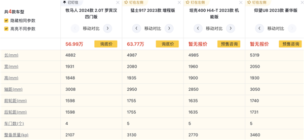 如何忽悠中国人买国产越野车？