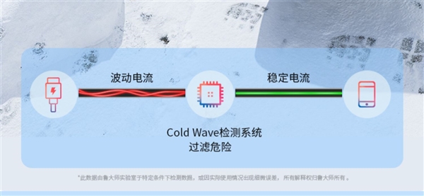 苹果Lightning/安卓Type-C接口任选:鲁大师快充线5.1元起发车