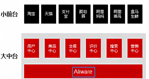 马云回国第二天 阿里巨变！这就有趣了